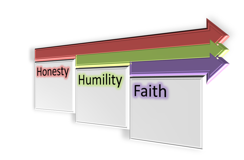 Honesty, Humility & Faith